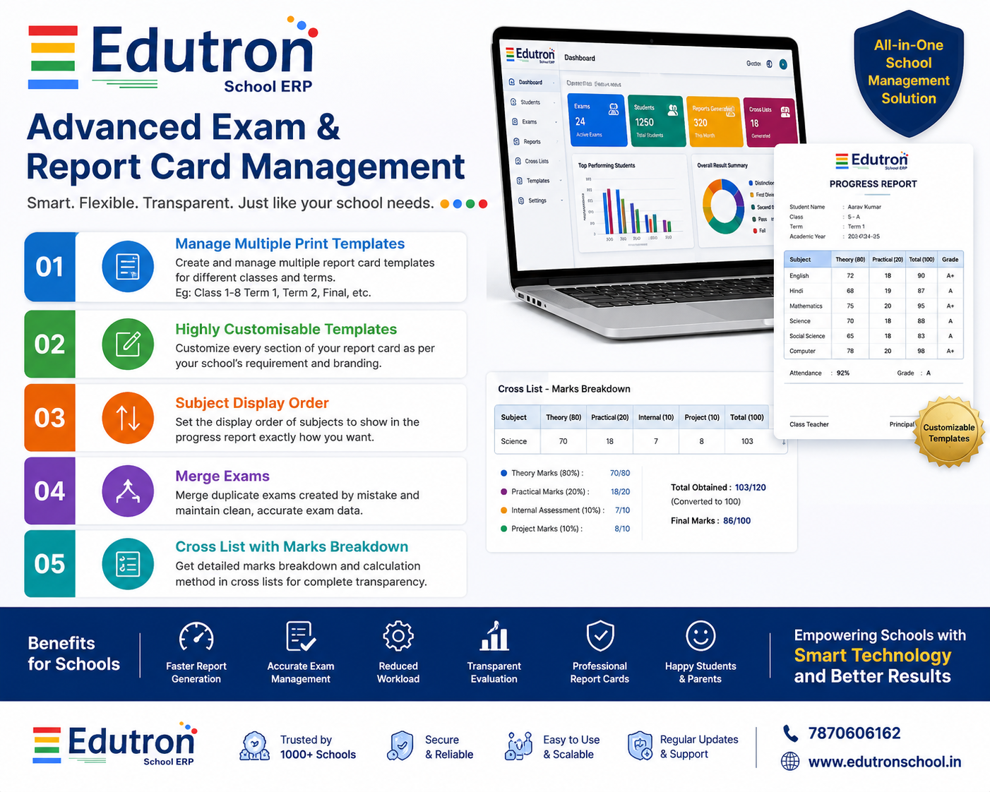 Advanced Exam & Report Card Management Features in Edutron School ERP