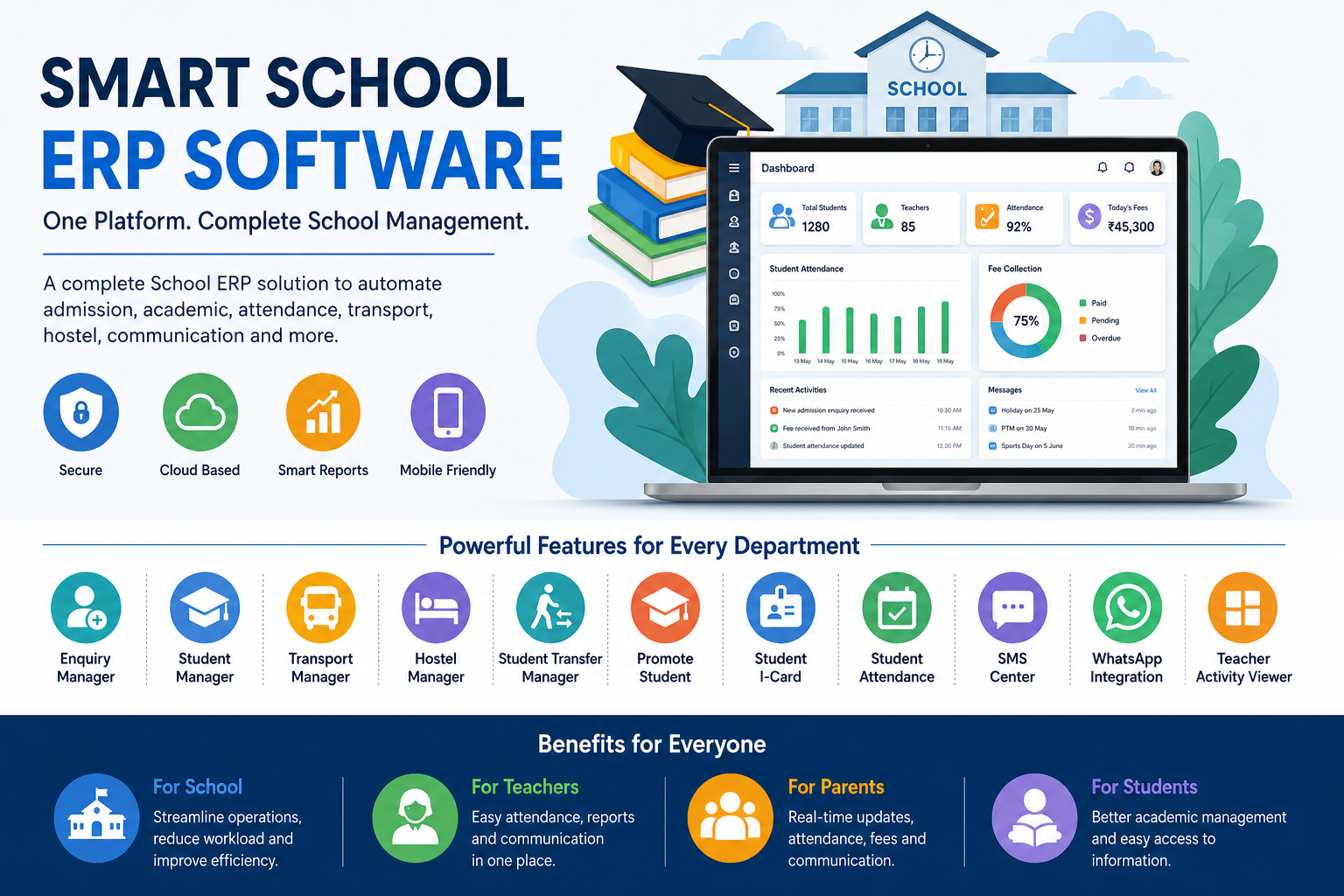 Complete School ERP Software Guide: Smart Features Every Modern School Needs