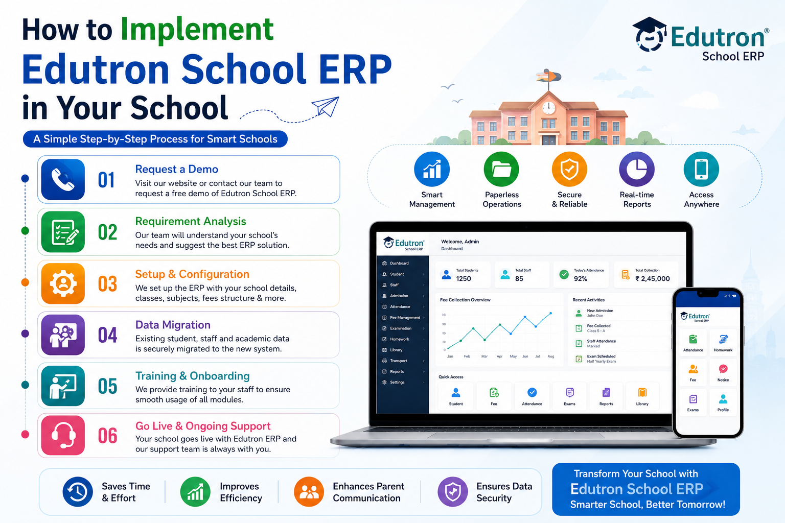How to Implement Edutron School ERP in Your School