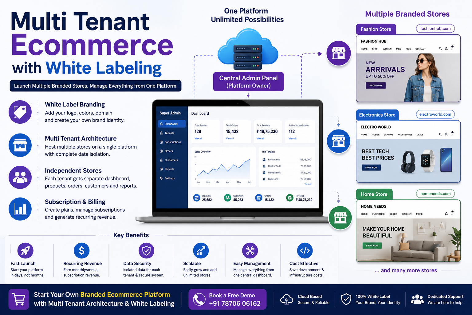 Multi Tenant Ecommerce with White Labeling | Scalable Ecommerce Platform