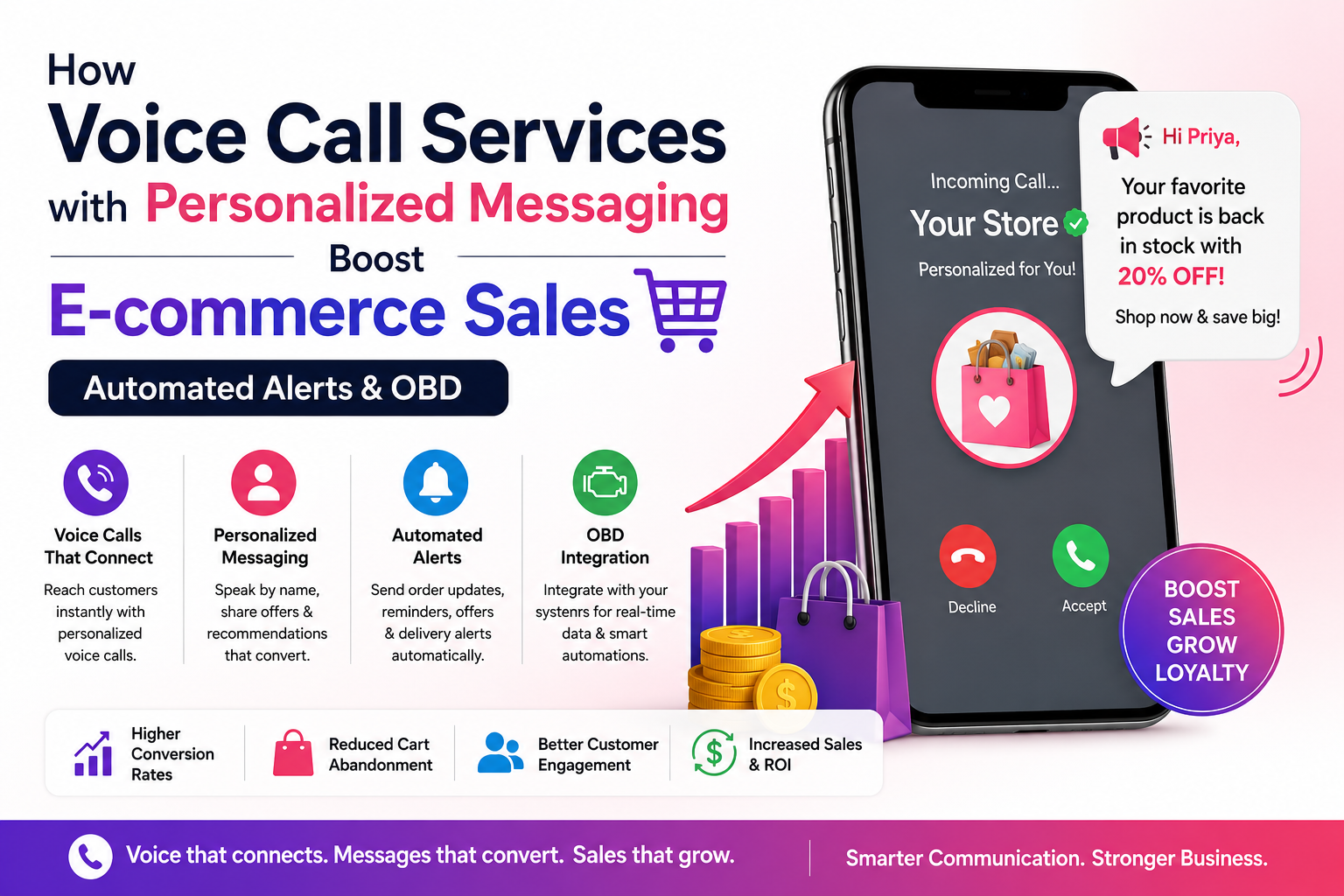 How Voice Call Services with Personalized Messaging Boost E‑commerce Sales | Automated Alerts & OBD